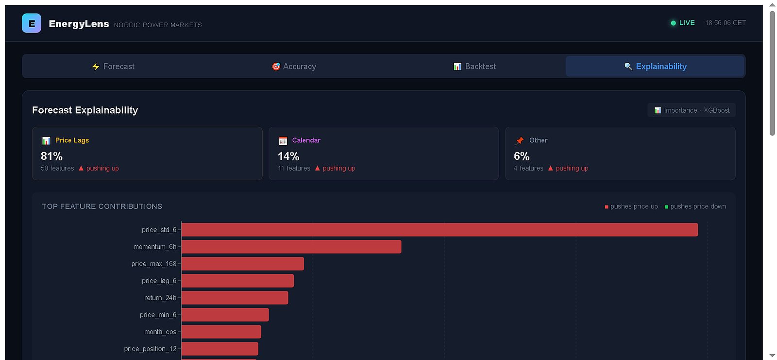 EnergyLens explainability tab showing grouped feature importance and top feature contributions