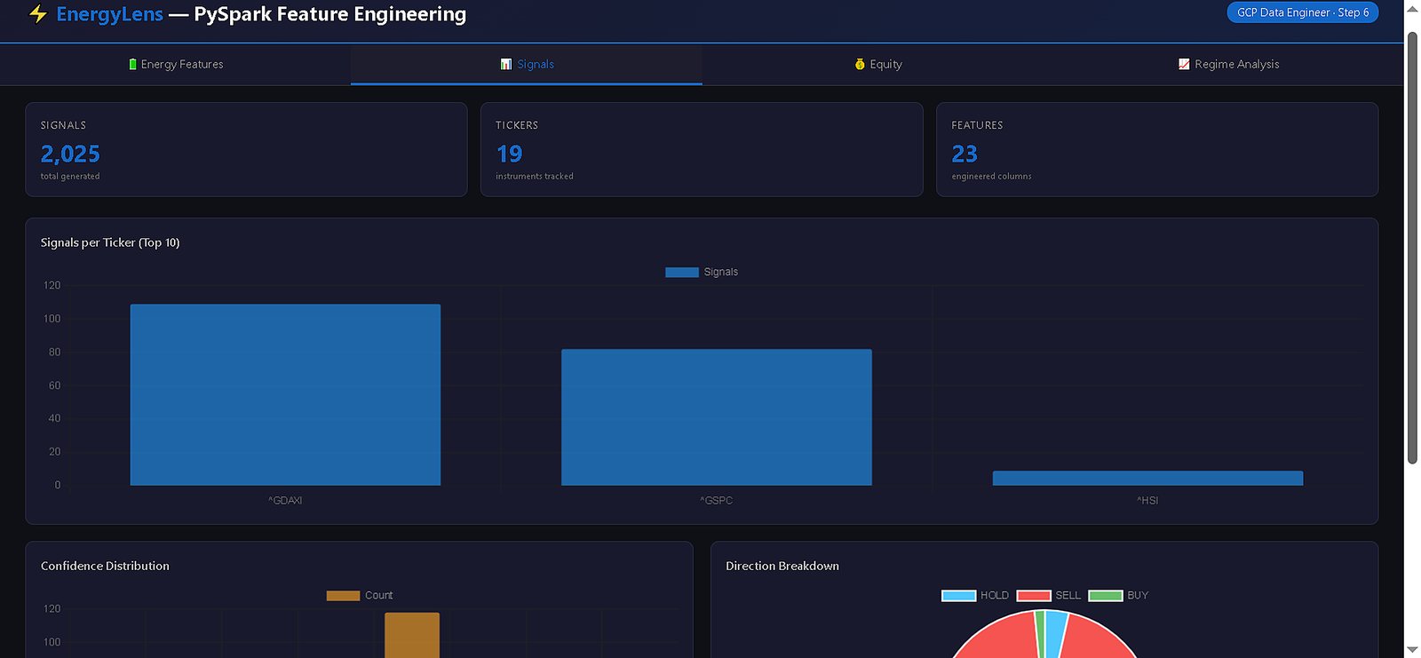 PySpark signals dashboard: 2,025 trading signals across 19 instruments with 23 feature columns
